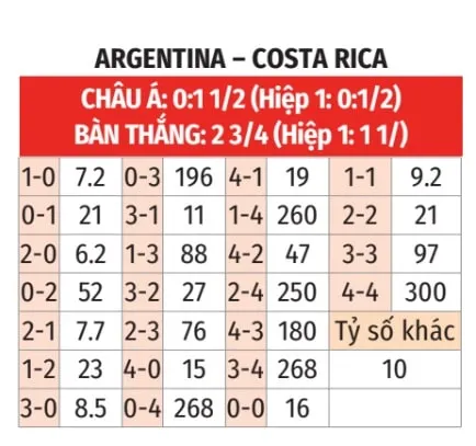 Soi-keo-Argentina-vs-Costa-Rica-tai-kubet-4