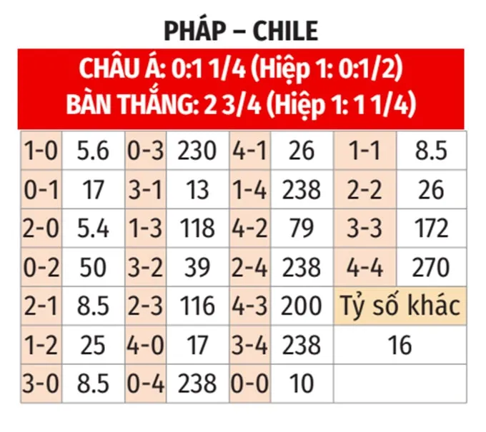 Soi-keo-Phap-vs-Chile-tai-kubet-4