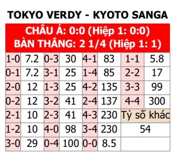 soi-keo-tokyo-verdy-vs-kyoto-sanga-tai-kubet-4-min
