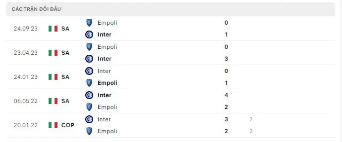 soi-keo-Inter-vs-Empoli-1h45-ngay-0204-tai-Kubet-3-min