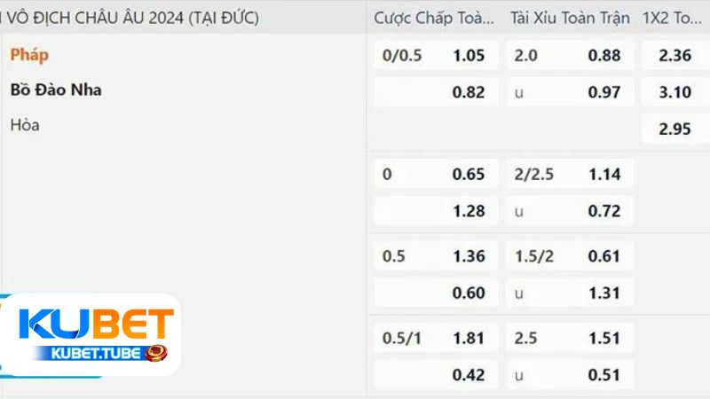 kubet-soi-keo-bo-dao-nha-vs-phap-euro-2024