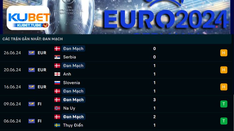 kubet-soi-keo-duc-vs-dan-mach-euro-2024 (3)