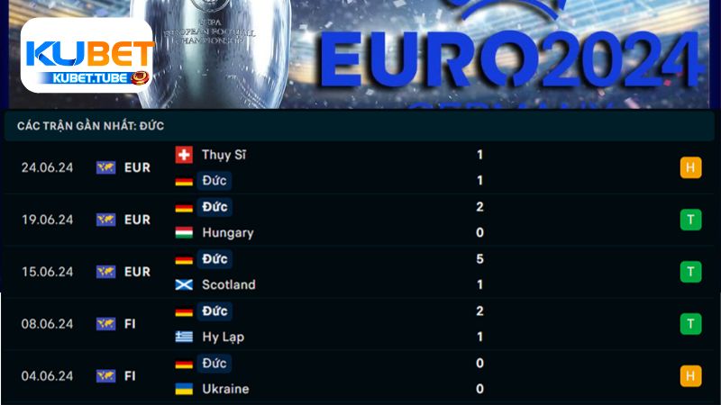 kubet-soi-keo-duc-vs-dan-mach-euro-2024 (4)