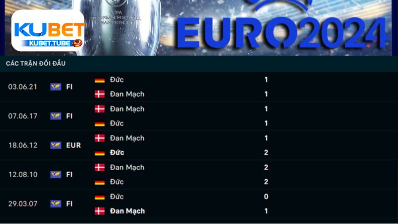 kubet-soi-keo-duc-vs-dan-mach-euro-2024 