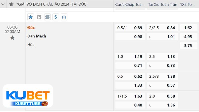 kubet-soi-keo-duc-vs-dan-mach-euro-2024 