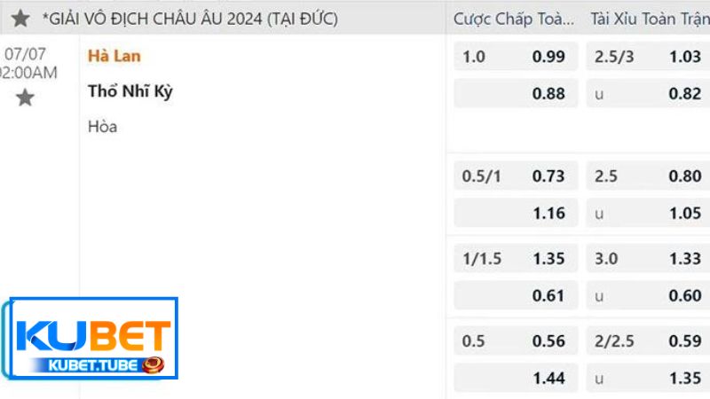 kubet-soi-keo-ha-lan-vs-tho-nhi-ky-euro-2024